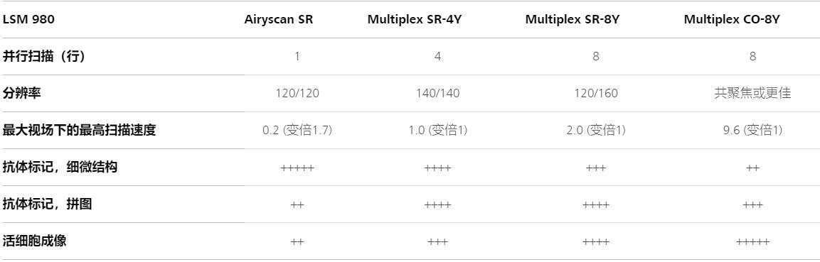 张家界蔡司共聚焦显微镜