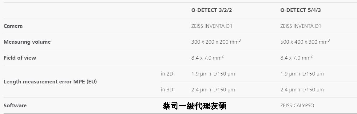 张家界蔡司影像测量仪